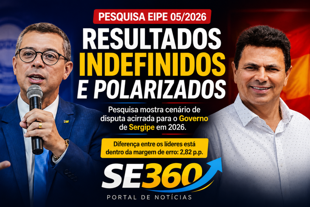Pesquisa EIPE aponta disputa aberta pelo Governo de Sergipe e mostra cenário ainda indefinido para 2026